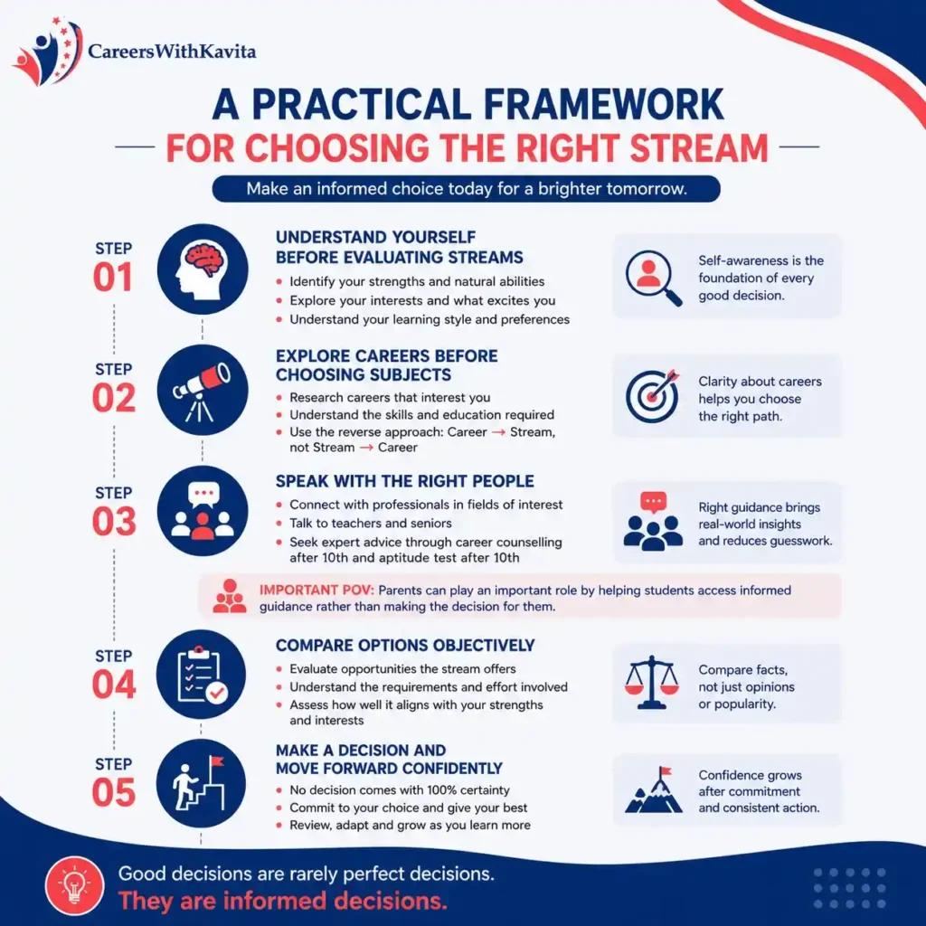 A Practical Framework for Choosing the Right StreamA Practical Framework for Choosing the Right Stream