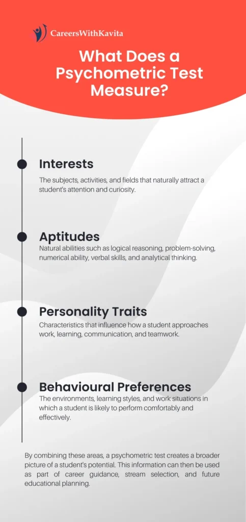 What Does a Psychometric Test Measure