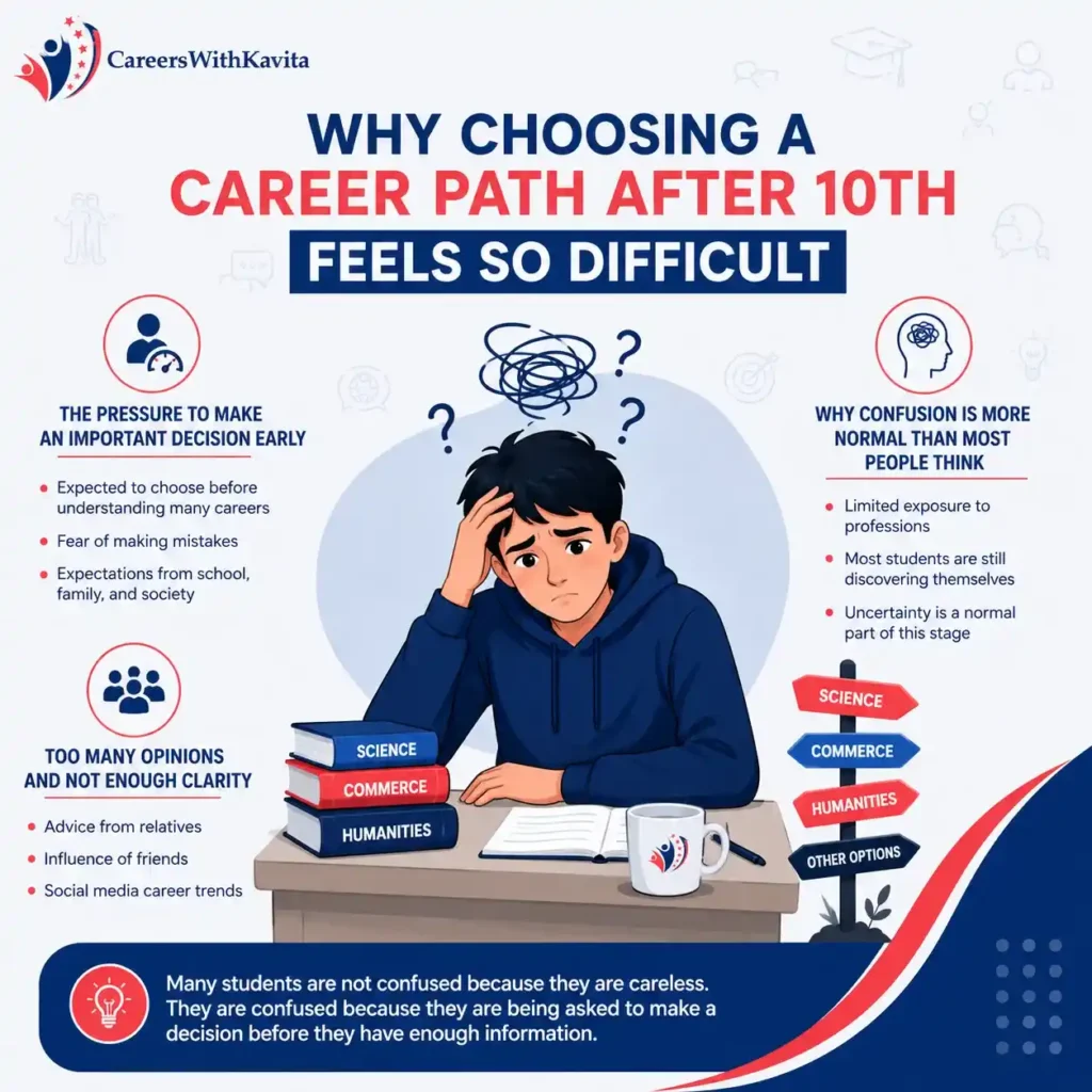 Why Choosing a Career Path After 10th Feels So Difficult