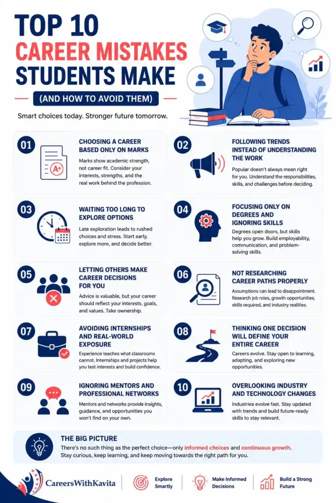 top-10-career-mistakes-infographics