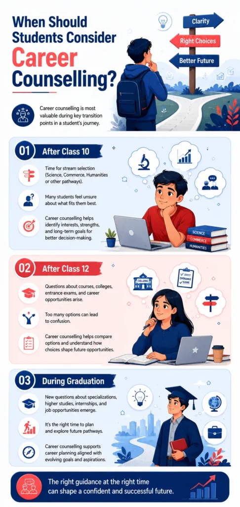 when-to-choose-career-counselling
